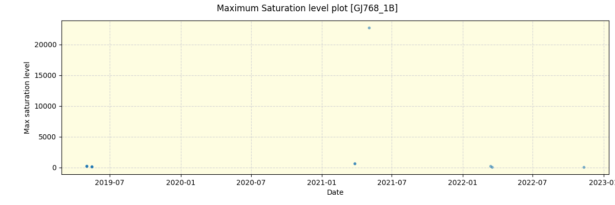 ../../../_images/debug_extsmax_plot_GJ768_1B_spirou_offline_udem.png