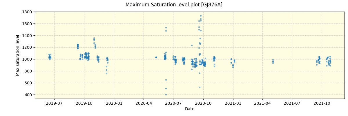 ../../../_images/debug_extsmax_plot_GJ876A_spirou_offline_udem.png