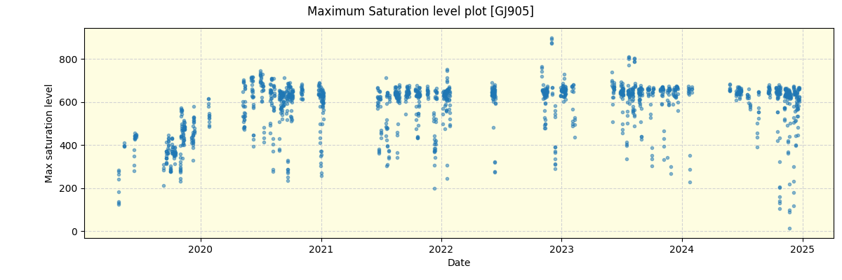 ../../../_images/debug_extsmax_plot_GJ905_spirou_offline_udem.png