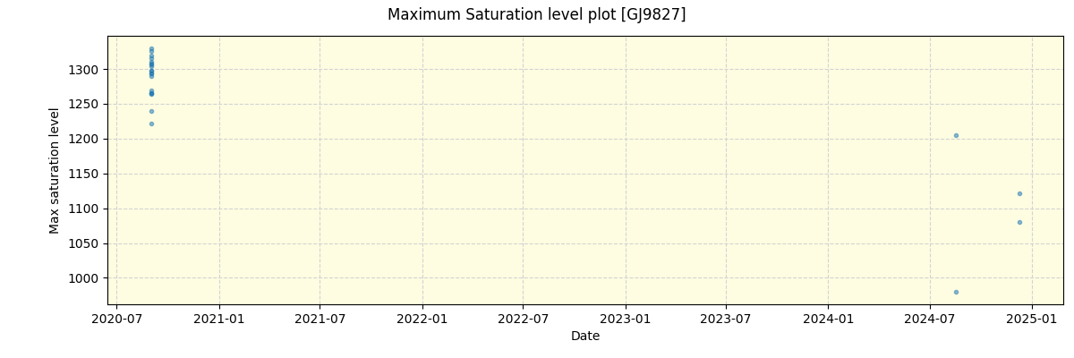 ../../../_images/debug_extsmax_plot_GJ9827_spirou_offline_udem.png