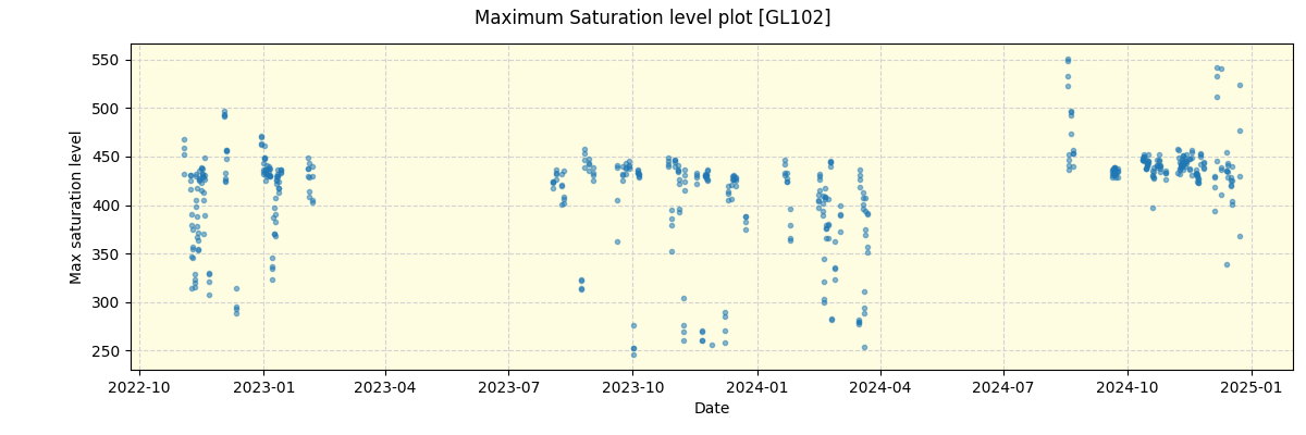 ../../../_images/debug_extsmax_plot_GL102_spirou_offline_udem.png