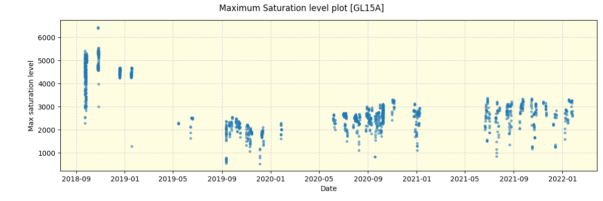 ../../../_images/debug_extsmax_plot_GL15A_spirou_offline_udem.png