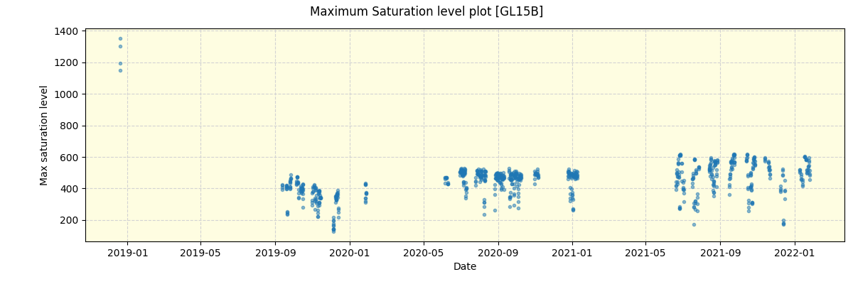 ../../../_images/debug_extsmax_plot_GL15B_spirou_offline_udem.png