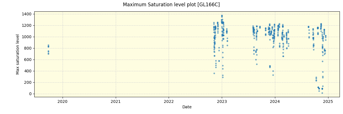 ../../../_images/debug_extsmax_plot_GL166C_spirou_offline_udem.png