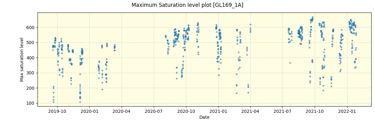 ../../../_images/debug_extsmax_plot_GL169_1A_spirou_offline_udem.png