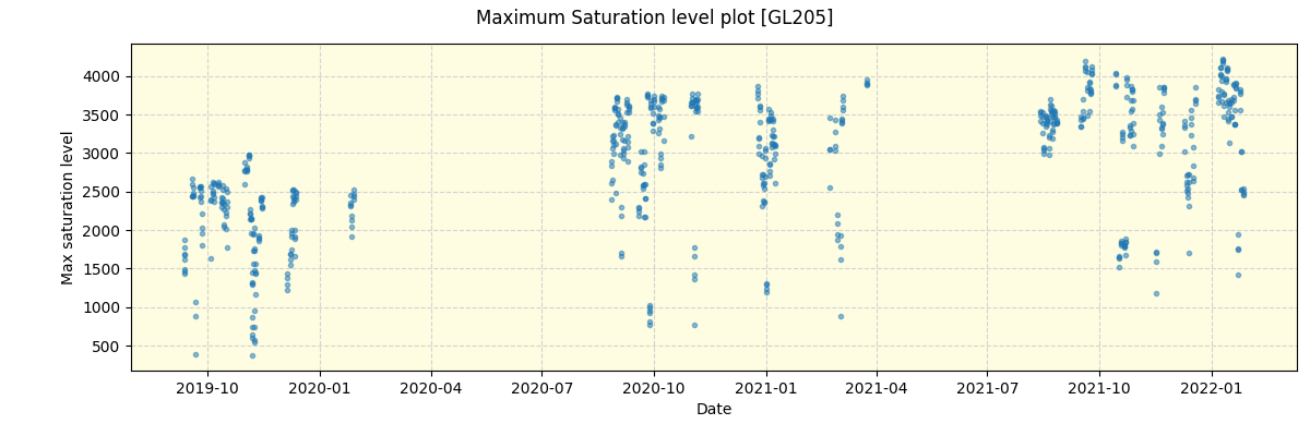 ../../../_images/debug_extsmax_plot_GL205_spirou_offline_udem.png