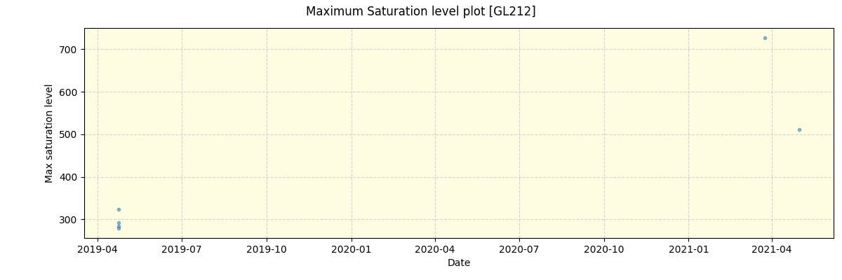 ../../../_images/debug_extsmax_plot_GL212_spirou_offline_udem.png