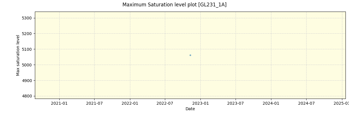 ../../../_images/debug_extsmax_plot_GL231_1A_spirou_offline_udem.png