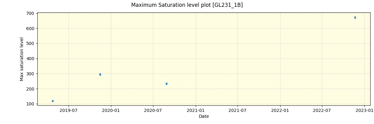 ../../../_images/debug_extsmax_plot_GL231_1B_spirou_offline_udem.png