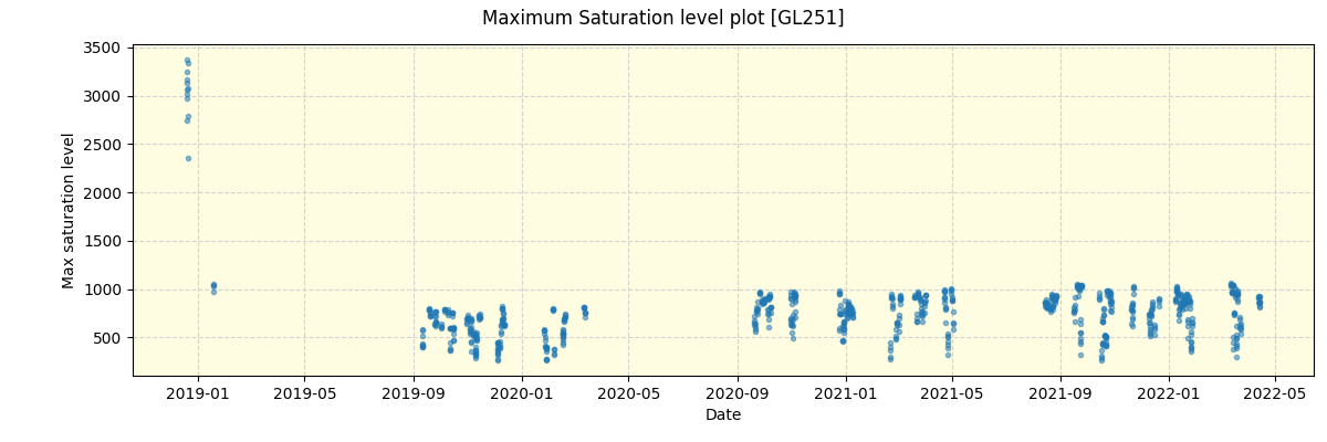 ../../../_images/debug_extsmax_plot_GL251_spirou_offline_udem.png