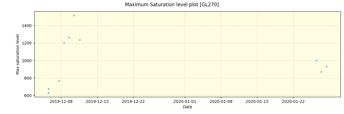 ../../../_images/debug_extsmax_plot_GL270_spirou_offline_udem.png