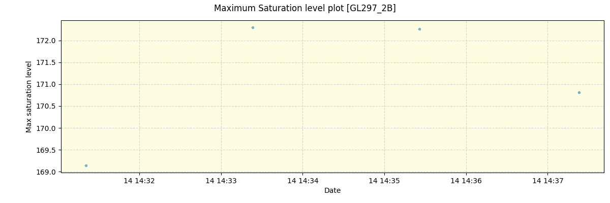 ../../../_images/debug_extsmax_plot_GL297_2B_spirou_offline_udem.png