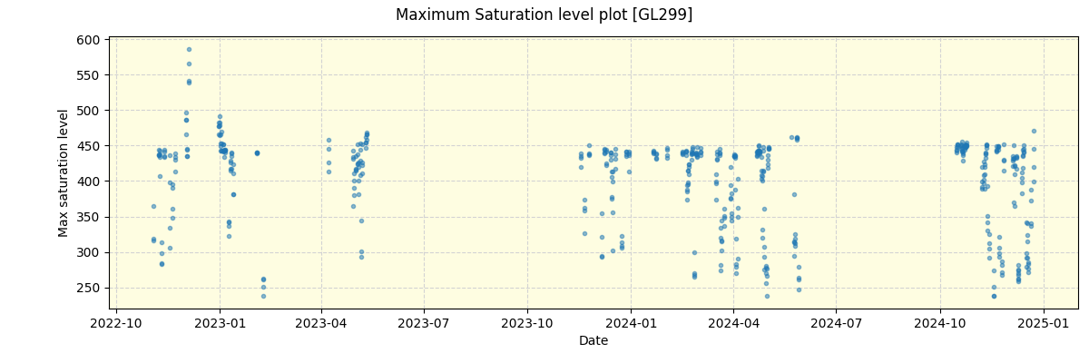 ../../../_images/debug_extsmax_plot_GL299_spirou_offline_udem.png