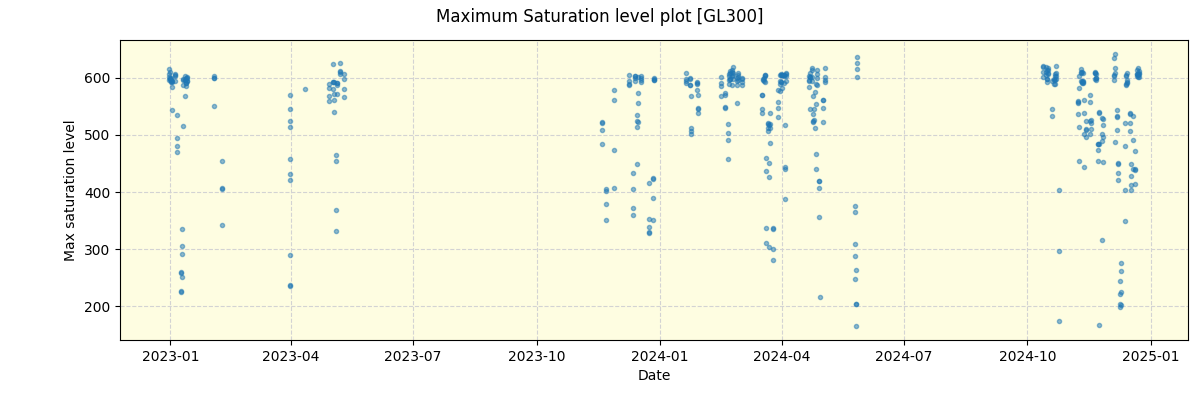 ../../../_images/debug_extsmax_plot_GL300_spirou_offline_udem.png