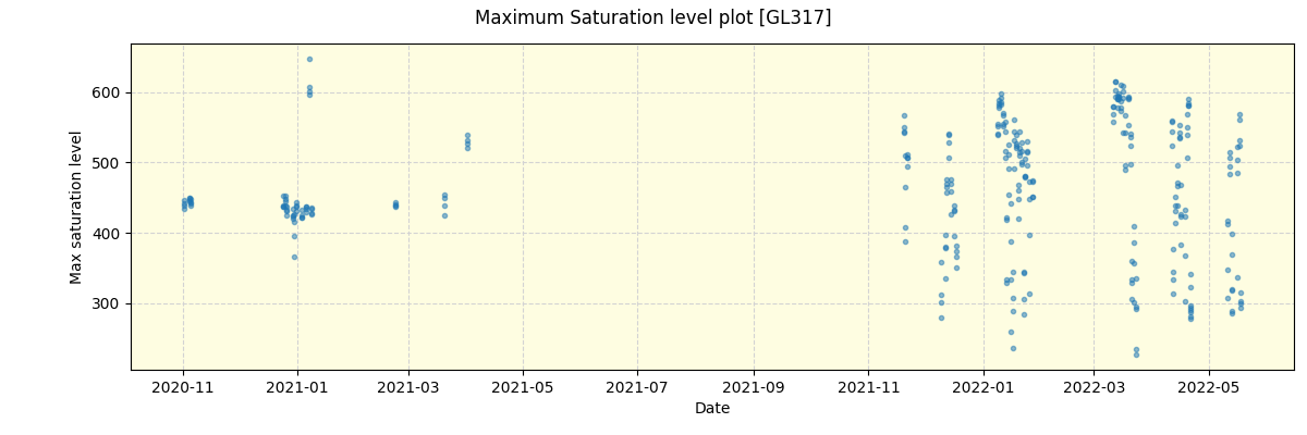 ../../../_images/debug_extsmax_plot_GL317_spirou_offline_udem.png