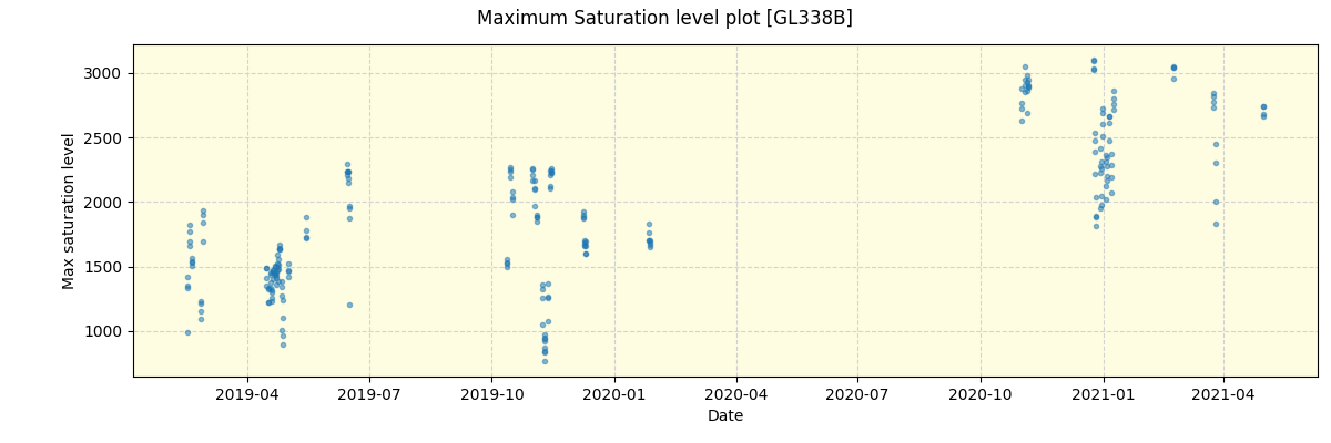 ../../../_images/debug_extsmax_plot_GL338B_spirou_offline_udem.png