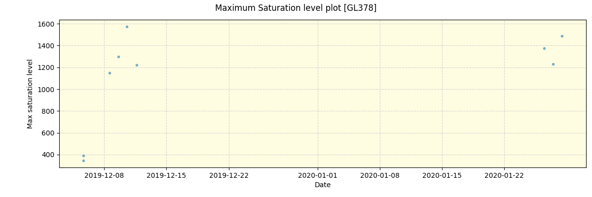 ../../../_images/debug_extsmax_plot_GL378_spirou_offline_udem.png