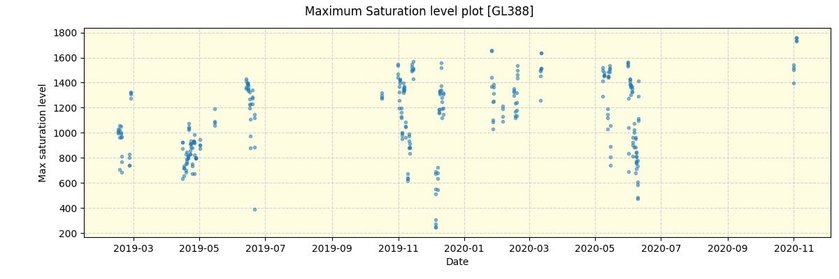 ../../../_images/debug_extsmax_plot_GL388_spirou_offline_udem.png