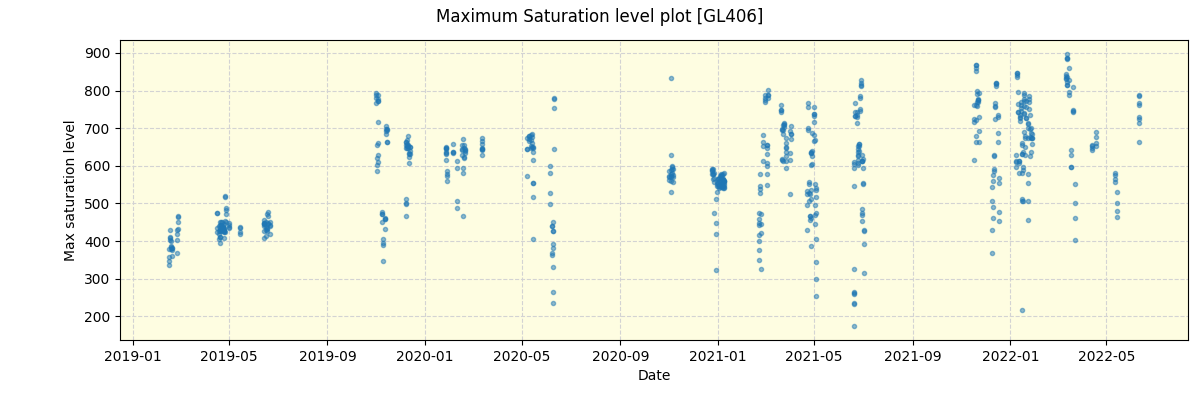 ../../../_images/debug_extsmax_plot_GL406_spirou_offline_udem.png