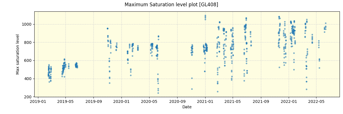 ../../../_images/debug_extsmax_plot_GL408_spirou_offline_udem.png