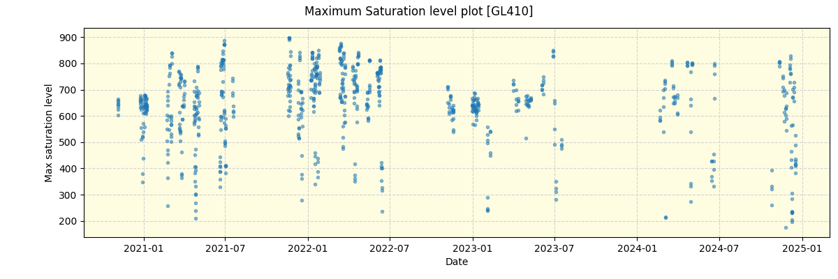 ../../../_images/debug_extsmax_plot_GL410_spirou_offline_udem.png