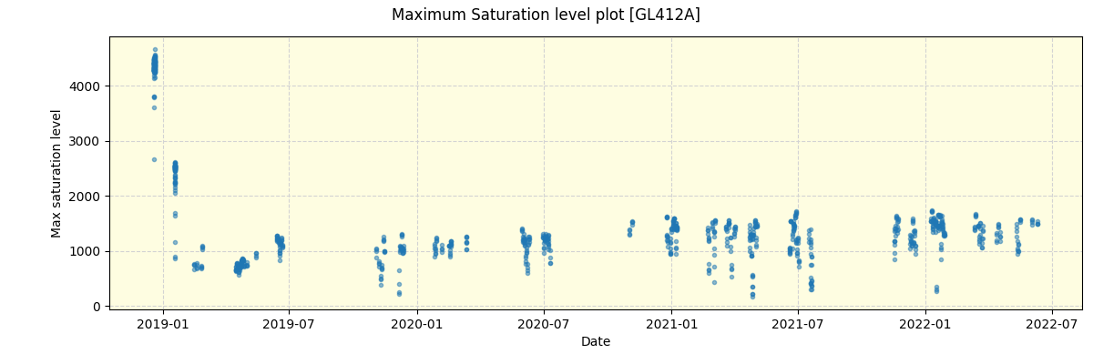 ../../../_images/debug_extsmax_plot_GL412A_spirou_offline_udem.png