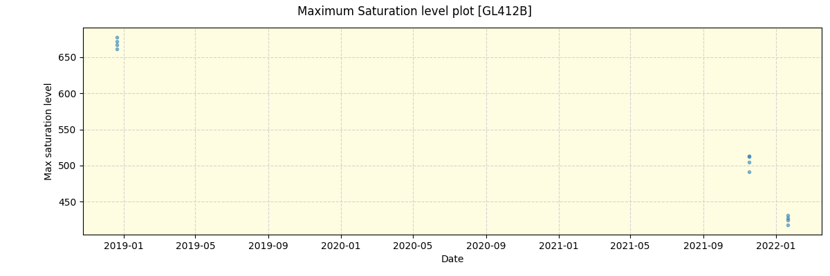 ../../../_images/debug_extsmax_plot_GL412B_spirou_offline_udem.png