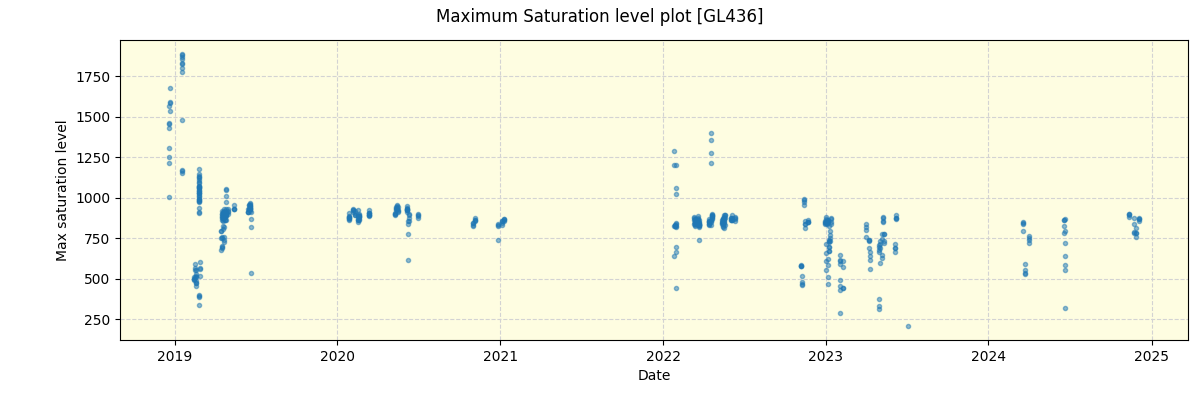 ../../../_images/debug_extsmax_plot_GL436_spirou_offline_udem.png