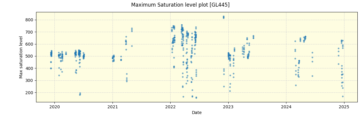 ../../../_images/debug_extsmax_plot_GL445_spirou_offline_udem.png