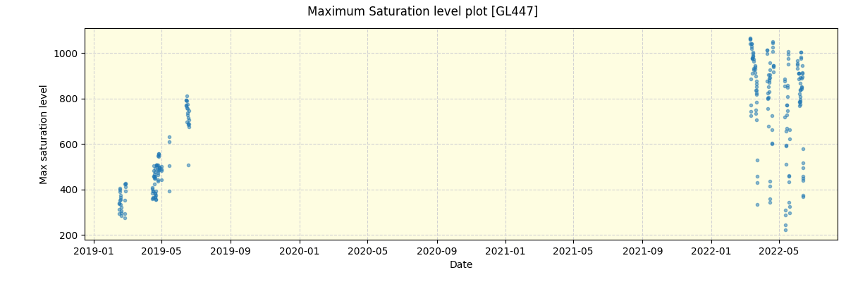 ../../../_images/debug_extsmax_plot_GL447_spirou_offline_udem.png