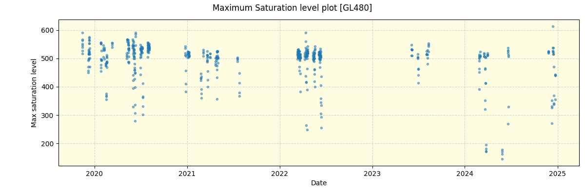 ../../../_images/debug_extsmax_plot_GL480_spirou_offline_udem.png