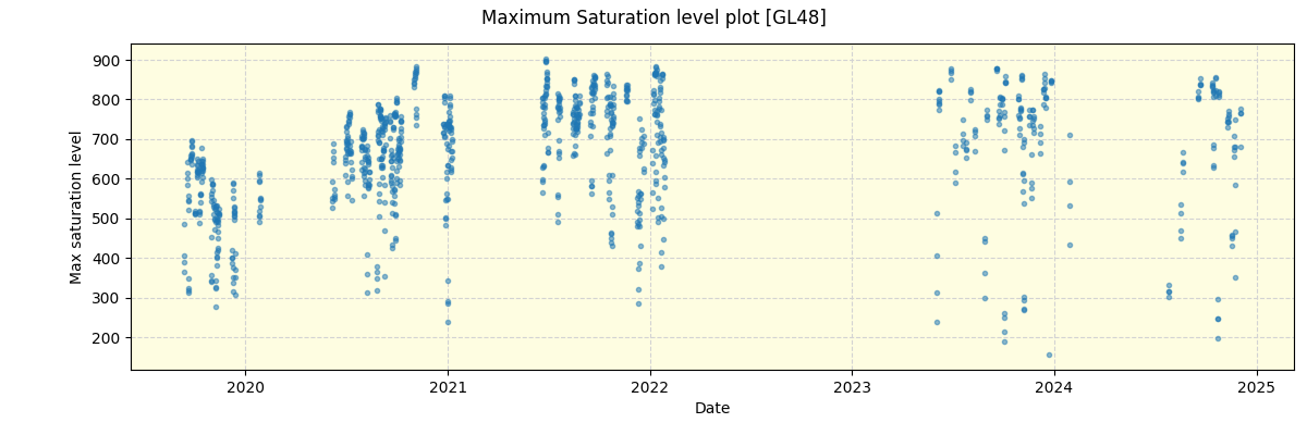 ../../../_images/debug_extsmax_plot_GL48_spirou_offline_udem.png