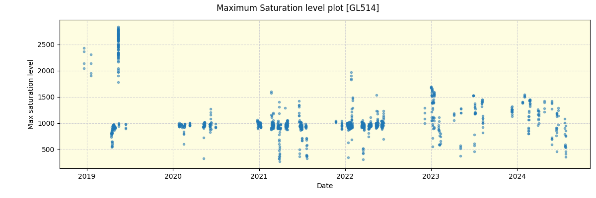 ../../../_images/debug_extsmax_plot_GL514_spirou_offline_udem.png