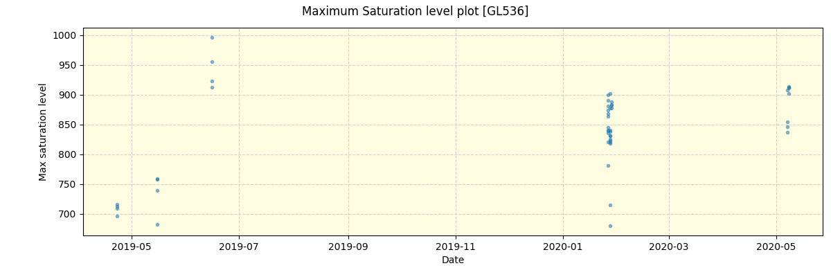 ../../../_images/debug_extsmax_plot_GL536_spirou_offline_udem.png