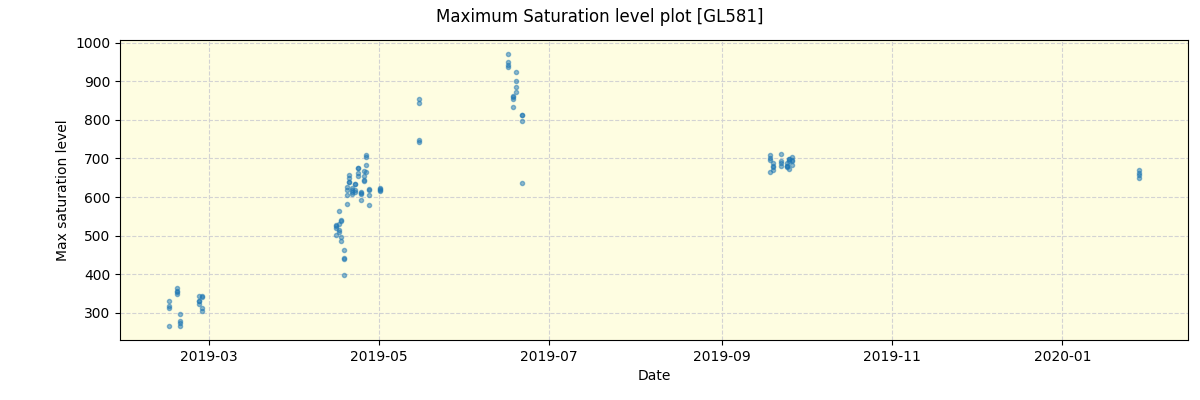 ../../../_images/debug_extsmax_plot_GL581_spirou_offline_udem.png