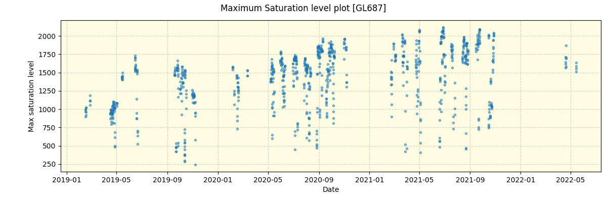 ../../../_images/debug_extsmax_plot_GL687_spirou_offline_udem.png