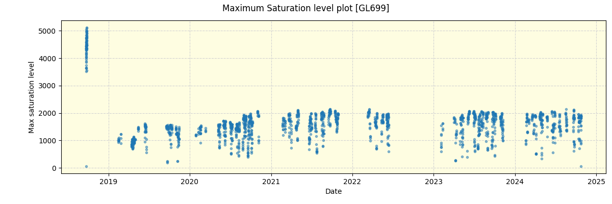 ../../../_images/debug_extsmax_plot_GL699_spirou_offline_udem.png