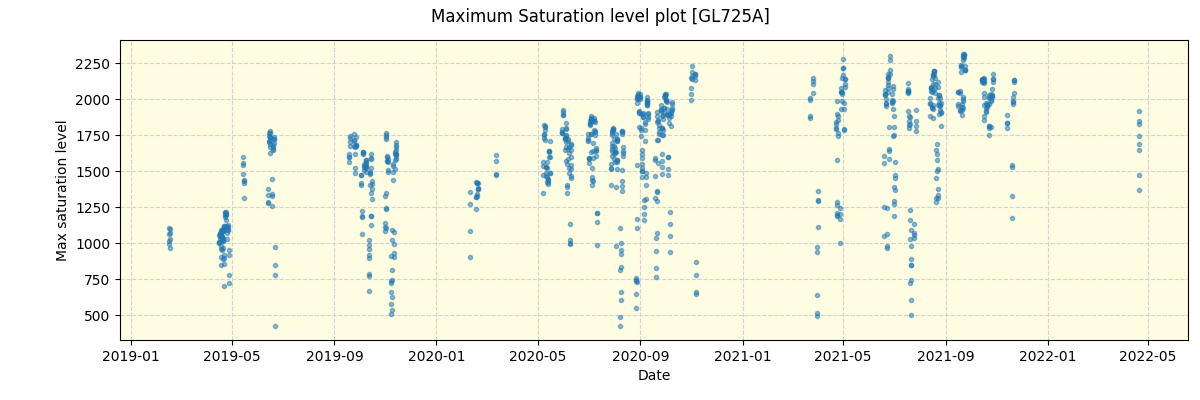 ../../../_images/debug_extsmax_plot_GL725A_spirou_offline_udem.png