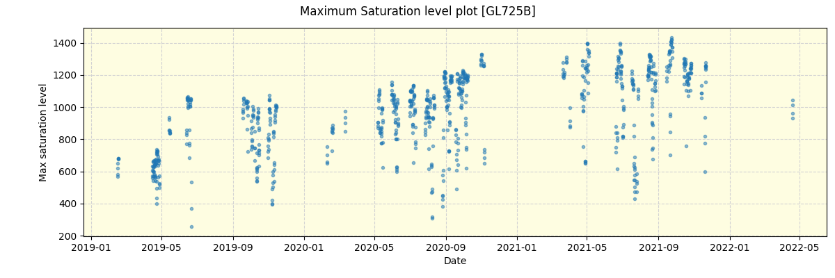 ../../../_images/debug_extsmax_plot_GL725B_spirou_offline_udem.png