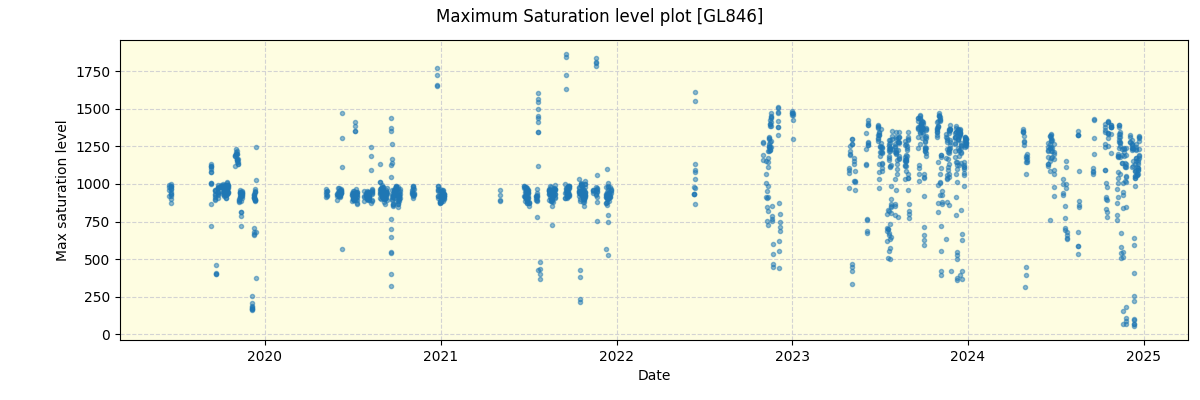 ../../../_images/debug_extsmax_plot_GL846_spirou_offline_udem.png