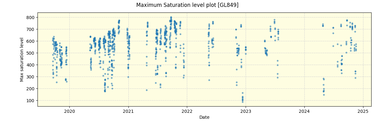 ../../../_images/debug_extsmax_plot_GL849_spirou_offline_udem.png