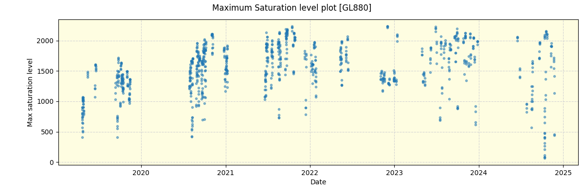 ../../../_images/debug_extsmax_plot_GL880_spirou_offline_udem.png