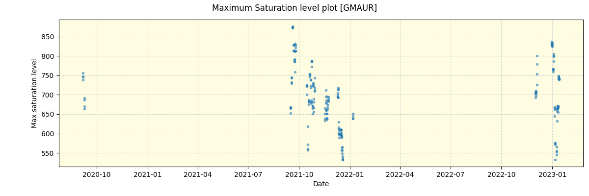 ../../../_images/debug_extsmax_plot_GMAUR_spirou_offline_udem.png