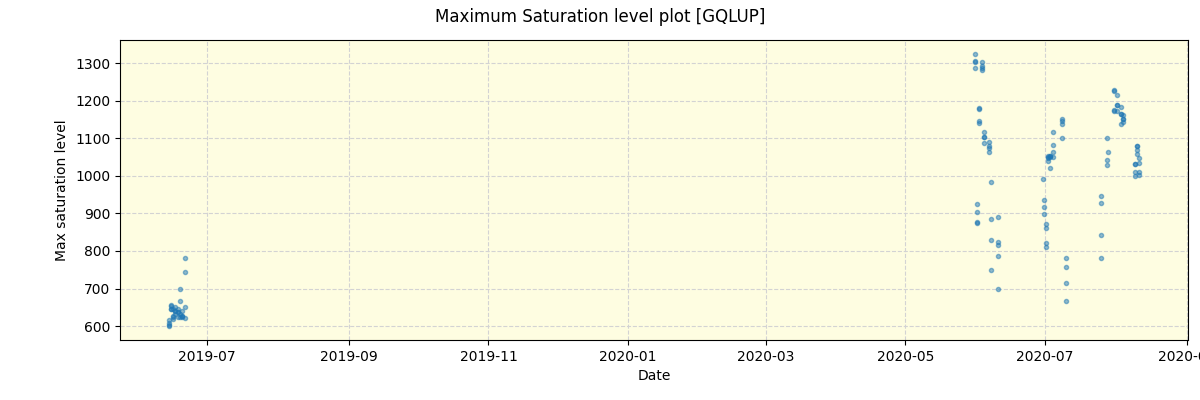 ../../../_images/debug_extsmax_plot_GQLUP_spirou_offline_udem.png