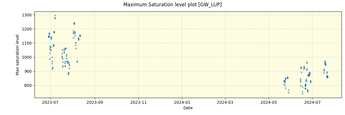 ../../../_images/debug_extsmax_plot_GW_LUP_spirou_offline_udem.png