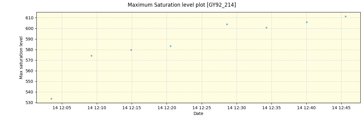 ../../../_images/debug_extsmax_plot_GY92_214_spirou_offline_udem.png