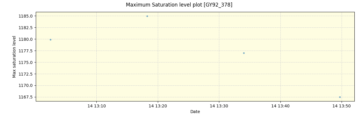 ../../../_images/debug_extsmax_plot_GY92_378_spirou_offline_udem.png