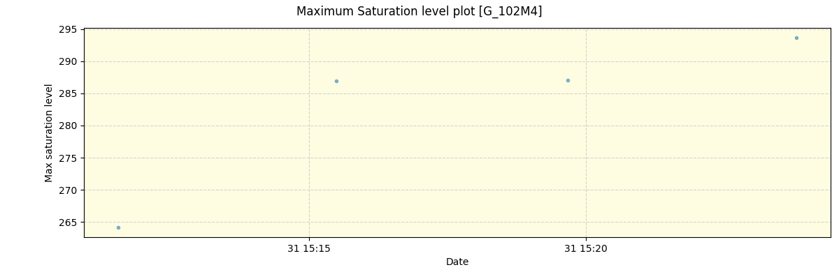 ../../../_images/debug_extsmax_plot_G_102M4_spirou_offline_udem.png