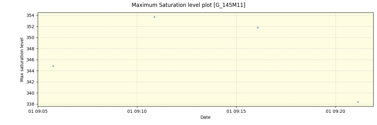 ../../../_images/debug_extsmax_plot_G_145M11_spirou_offline_udem.png