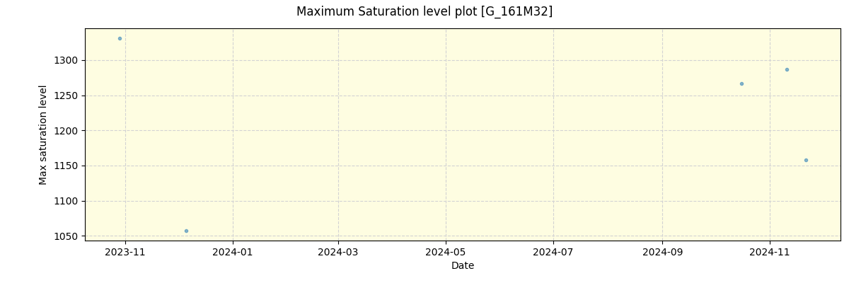 ../../../_images/debug_extsmax_plot_G_161M32_spirou_offline_udem.png